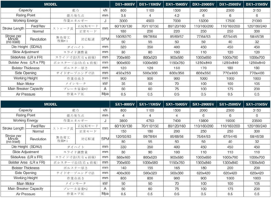 Servo Stamping Press Specification